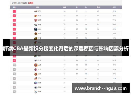 解读CBA最新积分榜变化背后的深层原因与影响因素分析 解读CBA最新积分榜变化背后的深层原因与影响因素分析