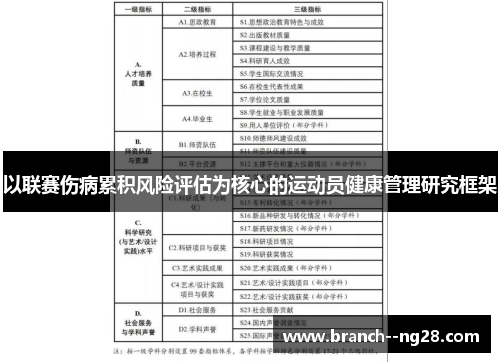 以联赛伤病累积风险评估为核心的运动员健康管理研究框架