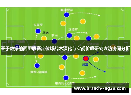 基于数据的西甲联赛定位球战术演化与实战价值研究攻防协同分析 基于数据的西甲联赛定位球战术演化与实战价值研究攻防协同分析
