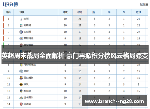 英超周末战局全面解析 豪门再掀积分榜风云格局骤变 英超周末战局全面解析 豪门再掀积分榜风云格局骤变
