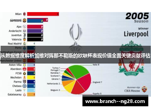 从数据维度解析加维对阵那不勒斯的欧联杯表现价值全面关键贡献评估